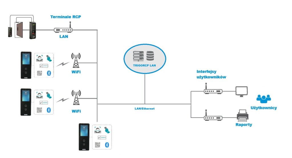 diagram trigorcpLAN diagram trigorcpLAN