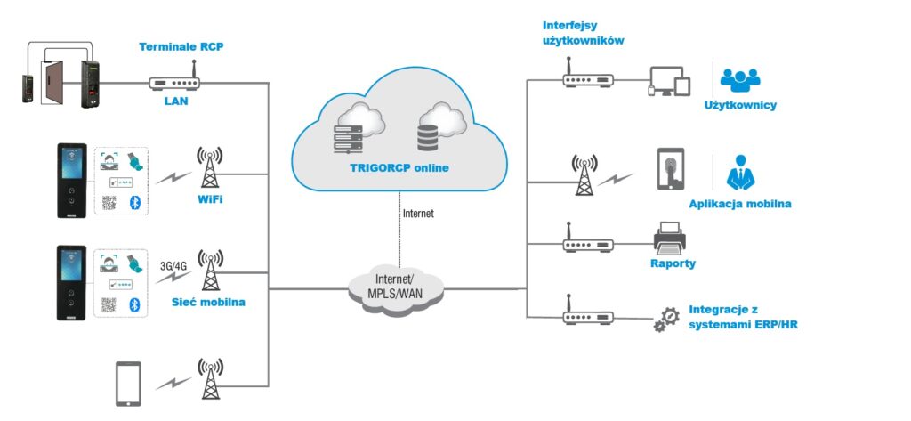 diagram trigorcponline diagram trigorcponline