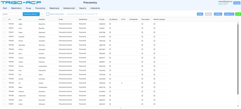 pracownicy pracownicy