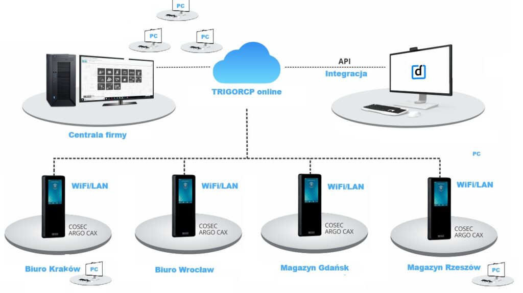 schemagtonline2 schemagtonline2